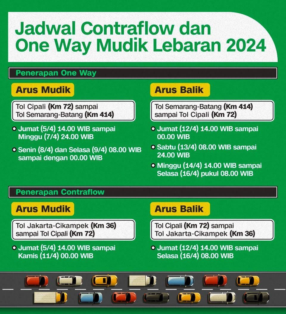 Jadwal dan Lokasi Penerapan Jalur One Way Mudik Lebaran 2024