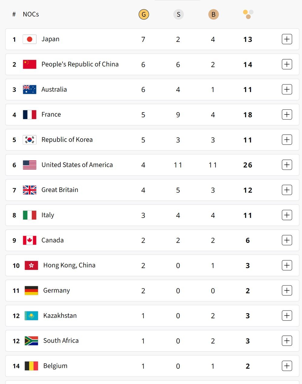 klasemen medali olim 4844e54