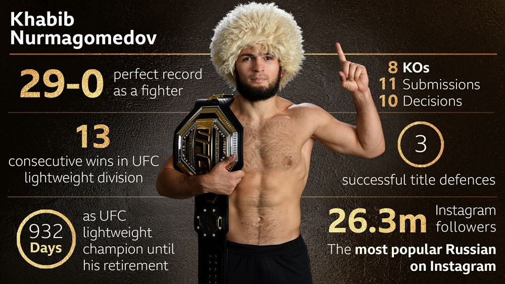 Prestasi Khabib