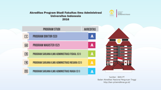 akreditasi kampus