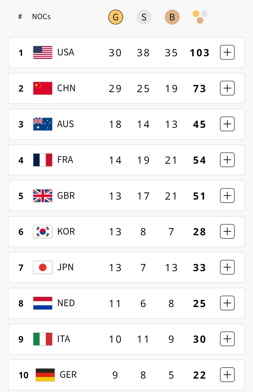 klasemen medali olim 4c63113