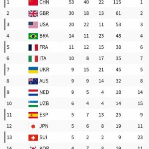 Perolehan Medeli Paralimpiade Paris 2024