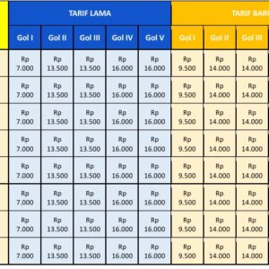 Tarif Harga Tol Ruas Pondok Aren-Serpong Baru