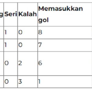 klasemen sementara Grup F kualifikasi Piala Asia U-20 2025