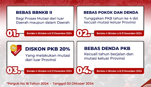 Pemutihan Denda Pajak dan BBN Kendaraan Bekas di Banten