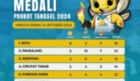 Klasemen Perolehan Medali Porkot Tangsel 2024/Foto:Tangselife.com