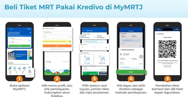 Cara Beli Tiket MRT Jakarta Pakai PayLater