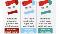 Surat Suara Pilkada 2024