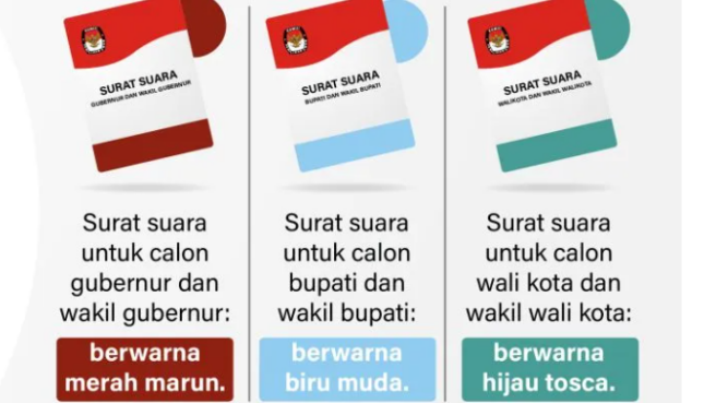 Surat Suara Pilkada 2024