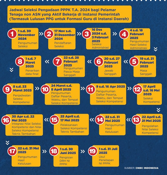 jadwal pendaftaran PPPK 2024 1