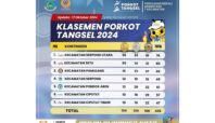 klasemen porkot tangsel 2024