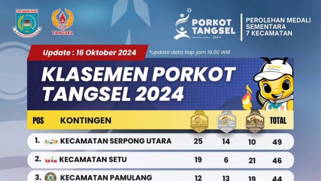 porkot tangsel 2024