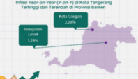 Indeks Inflasi di Kota Tangerang