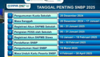 Link, Cara dan Jadwal Kuota SNBP 2025