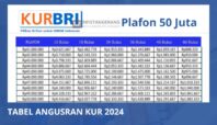 Tabel Angsuran KUR BRI 2024