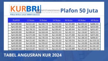 Tabel Angsuran KUR BRI 2024