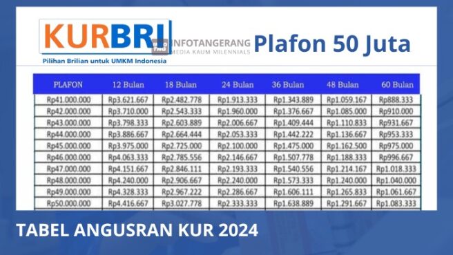 Tabel Angsuran KUR BRI 2024