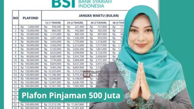 Tabel Angsuran KUR BSI 2024 Plafon 500 Juta