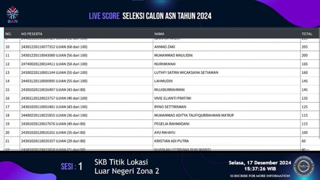 live score pppk 2024