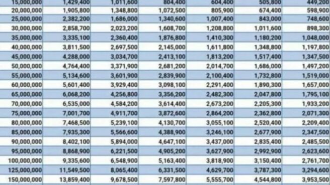 tabel angsuran kur bri 2025