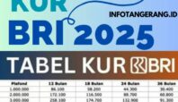 Cara Pengajuan KUR BRI 2025 Online Bunga Rendah