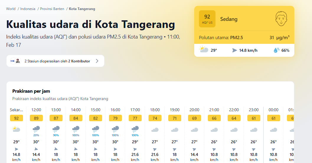 Kualitas Udara Tangerang Raya Siang Ini