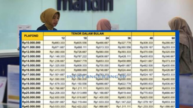 KUR Mandiri 2025