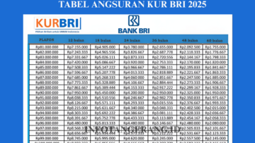 angsuran kur bri 2025