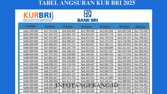 angsuran kur bri 2025