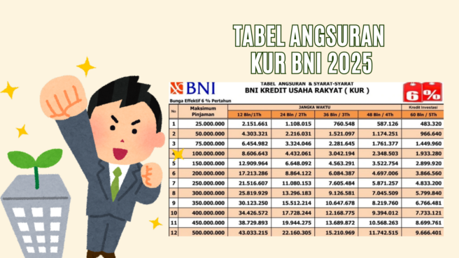 KUR BNI 2025