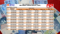 kur bni 2025