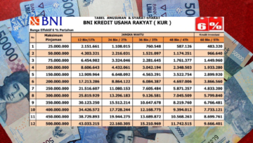 kur bni 2025