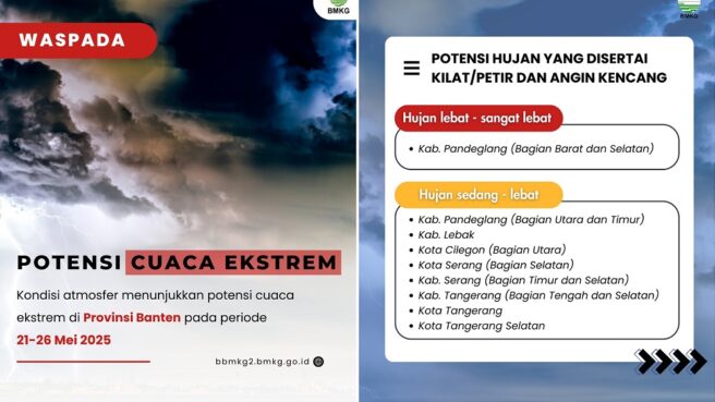 Cuaca Ekstrem di Tangerang 21-26 Mei 2025