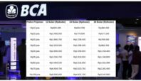 Simulasi cicilan KUR BCA Rp35 juta