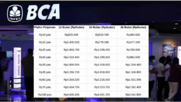 Simulasi cicilan KUR BCA Rp35 juta