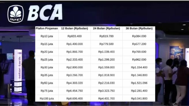 Tabel angsuran KUR BCA 2025