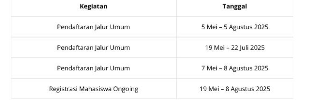 Cara Pendaftaran Universitas Terbuka 2025 Jalur Umum dan RPL, Lengkap dengan Jadwal, Biaya, & Syaratnya 2 Jadwal pendaftaran Universitas Terbuka 2025
