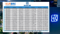 kur bri 2025