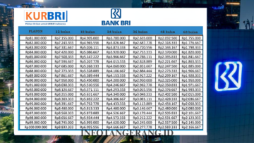 kur bri 2025