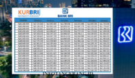 KUR BRI 2025