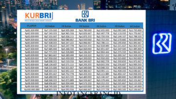 KUR BRI 2025