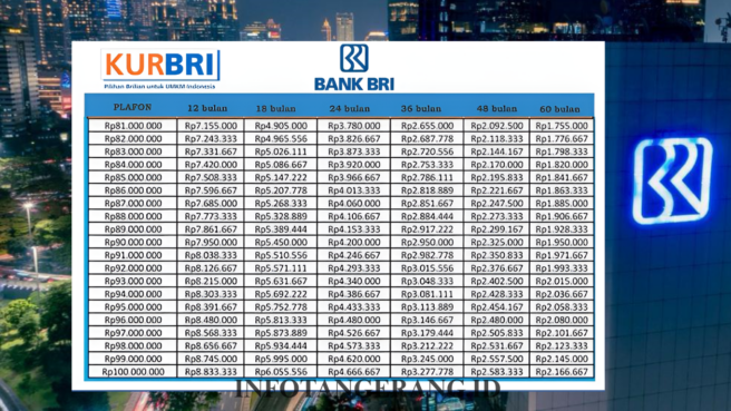 KUR BRI 2025
