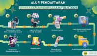 Pendaftaran PENMABA UNJ 2025