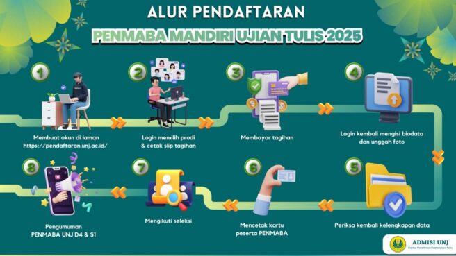 Pendaftaran PENMABA UNJ 2025