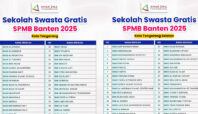 SMA/SMK swasta gratis di tangerang raya