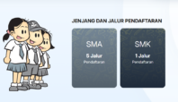 Pendaftaran SPMB Banten 2025