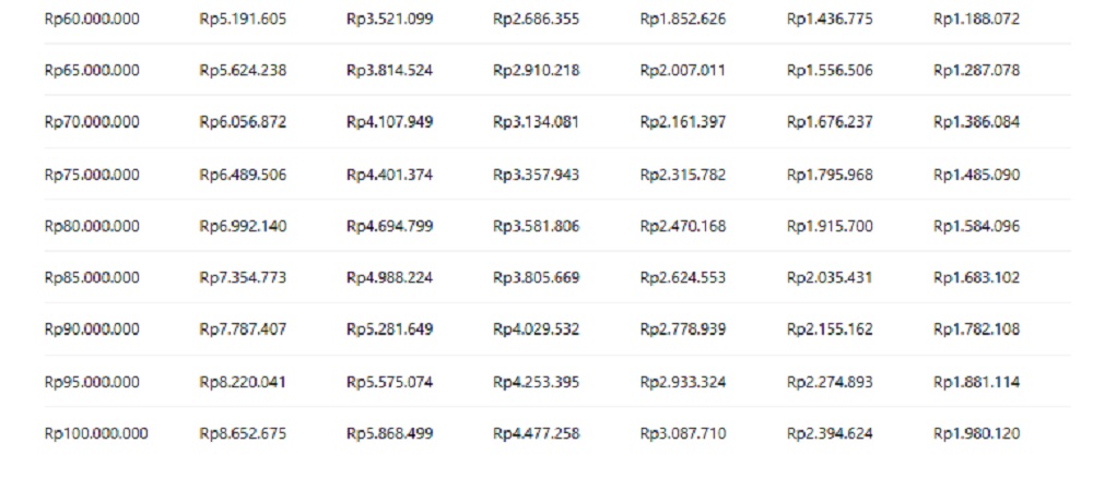 Tabel angsuran KUR BRI 2025