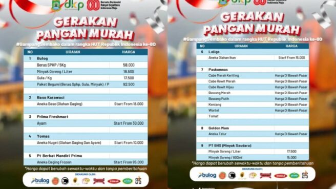 Gerakan Pangan Murah Kota Tangerang 2025