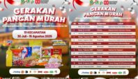 Jadwal Gerakan Pangan Murah Kota Tangerang 2025