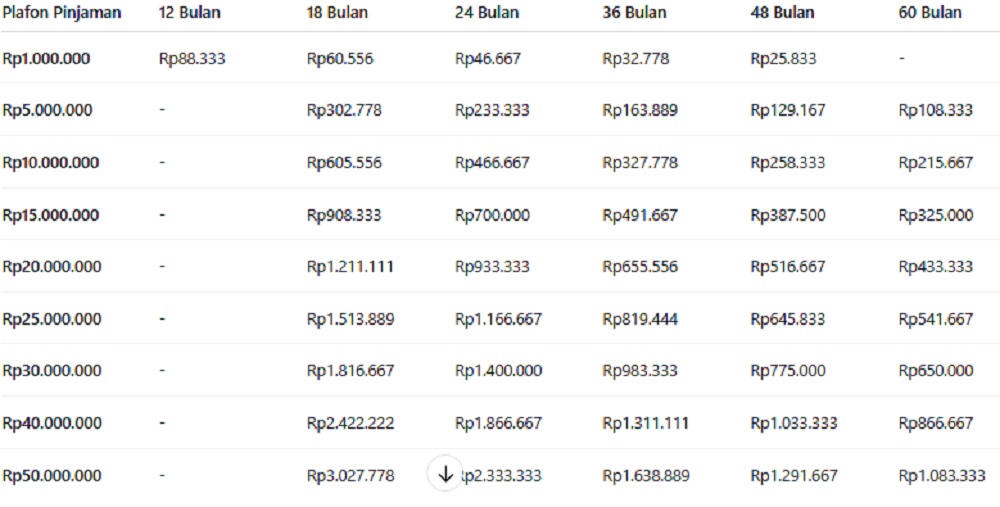 Tabel angsuran KUR BRI 2025